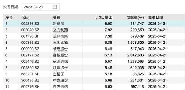 米升网 上海虹桥机场口岸单日出入境突破1.1万人次，创今年新高