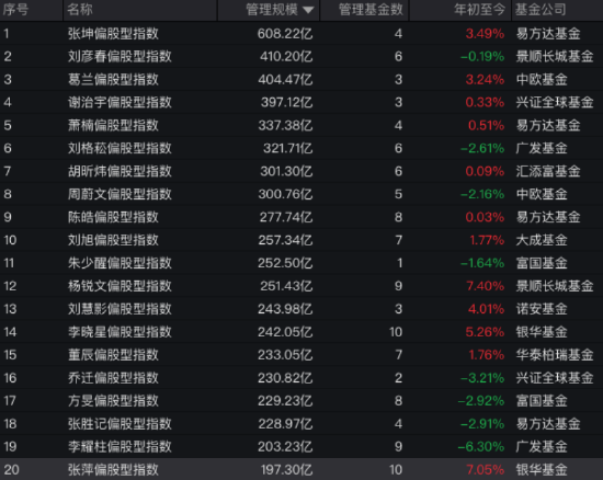 宏泰配资 葛兰在管基金近三月业绩差距30%：中欧医疗创新A涨19%VS中欧明睿新起点混合跌11%，基民：似无人驾驶