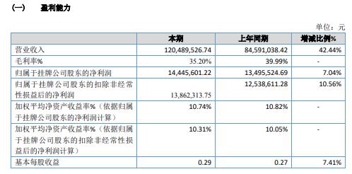 河源华锋 管信科技2020年净利增长7.04% 智慧停车业务增加