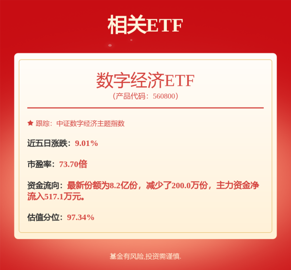 保利配资 刚刚！A股两大信号，突然闪现！