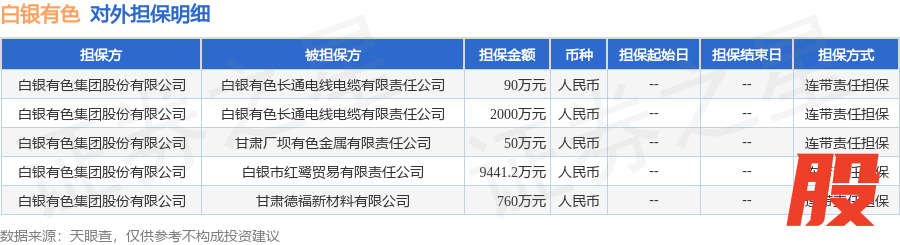 数据来源:天眼查APP
