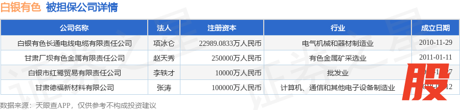 数据来源：天眼查APP